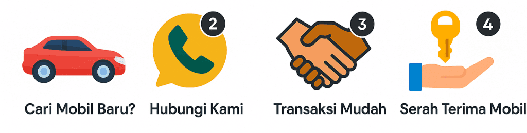 Sales Isuzu Cileungsi