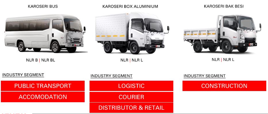 Isuzu Engkel long box