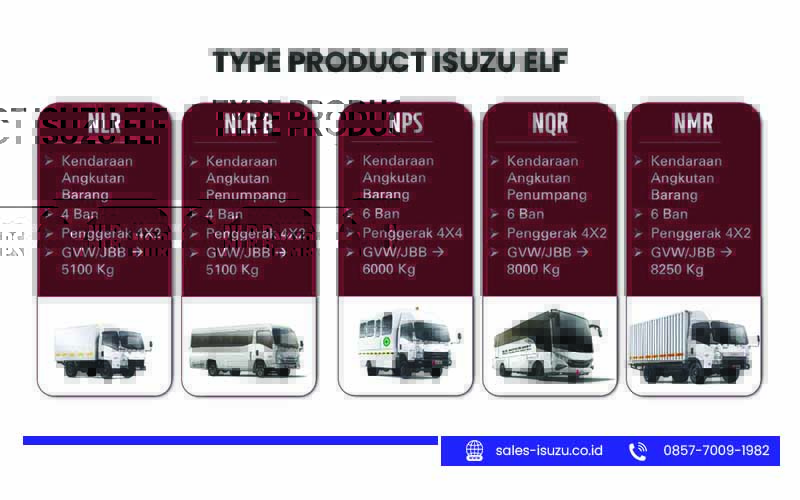 Type Isuzu Elf