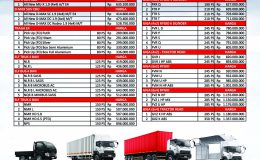 Pricelist Isuzu