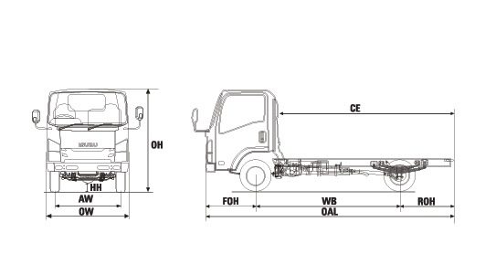 Isuzu Elf Nlr Daya Angkut Maksimal