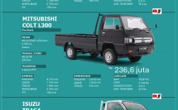 Isuzu Traga vs L300 vs Rangga, Siapa Juaranya