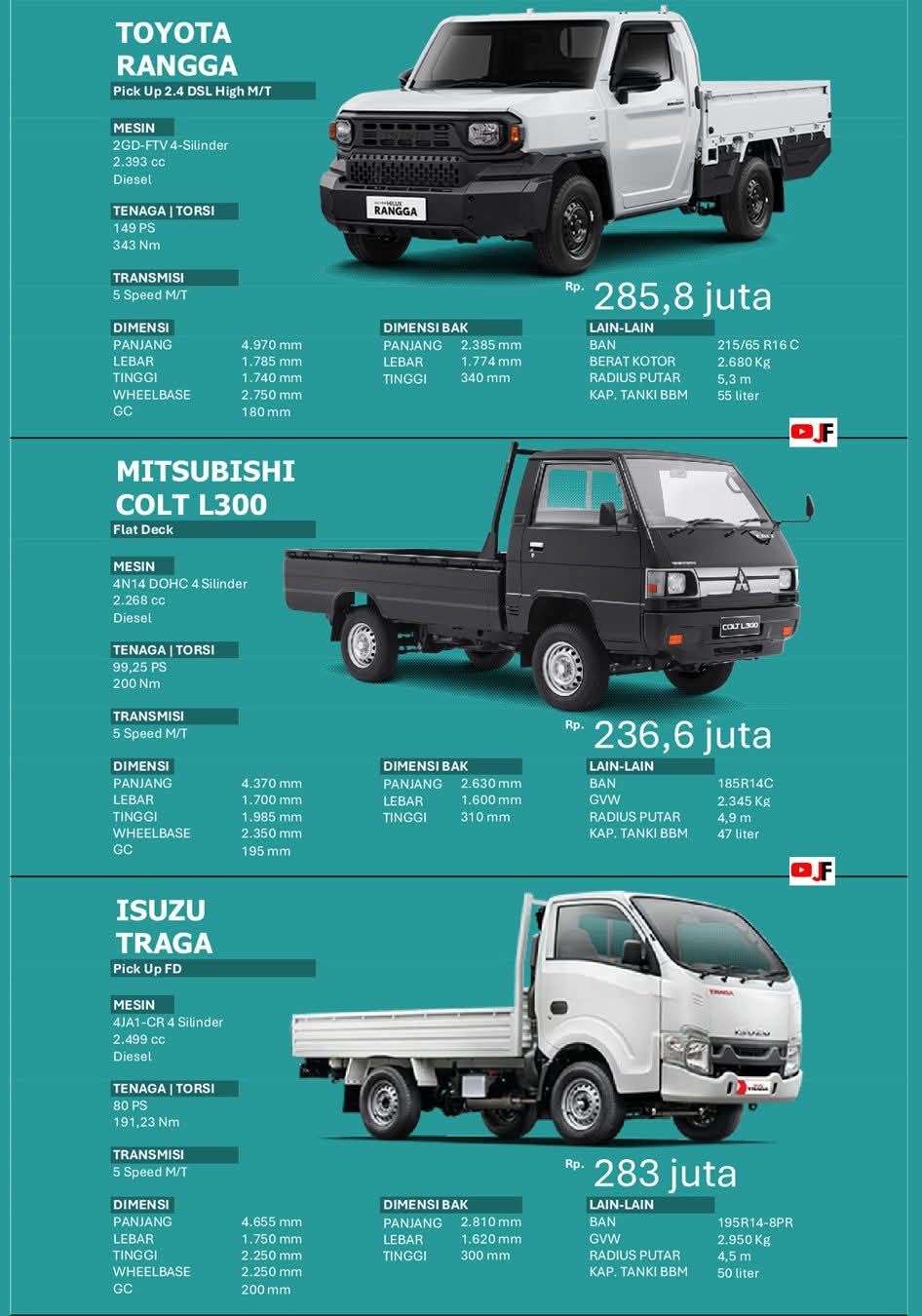 Isuzu Traga vs L300 vs Rangga