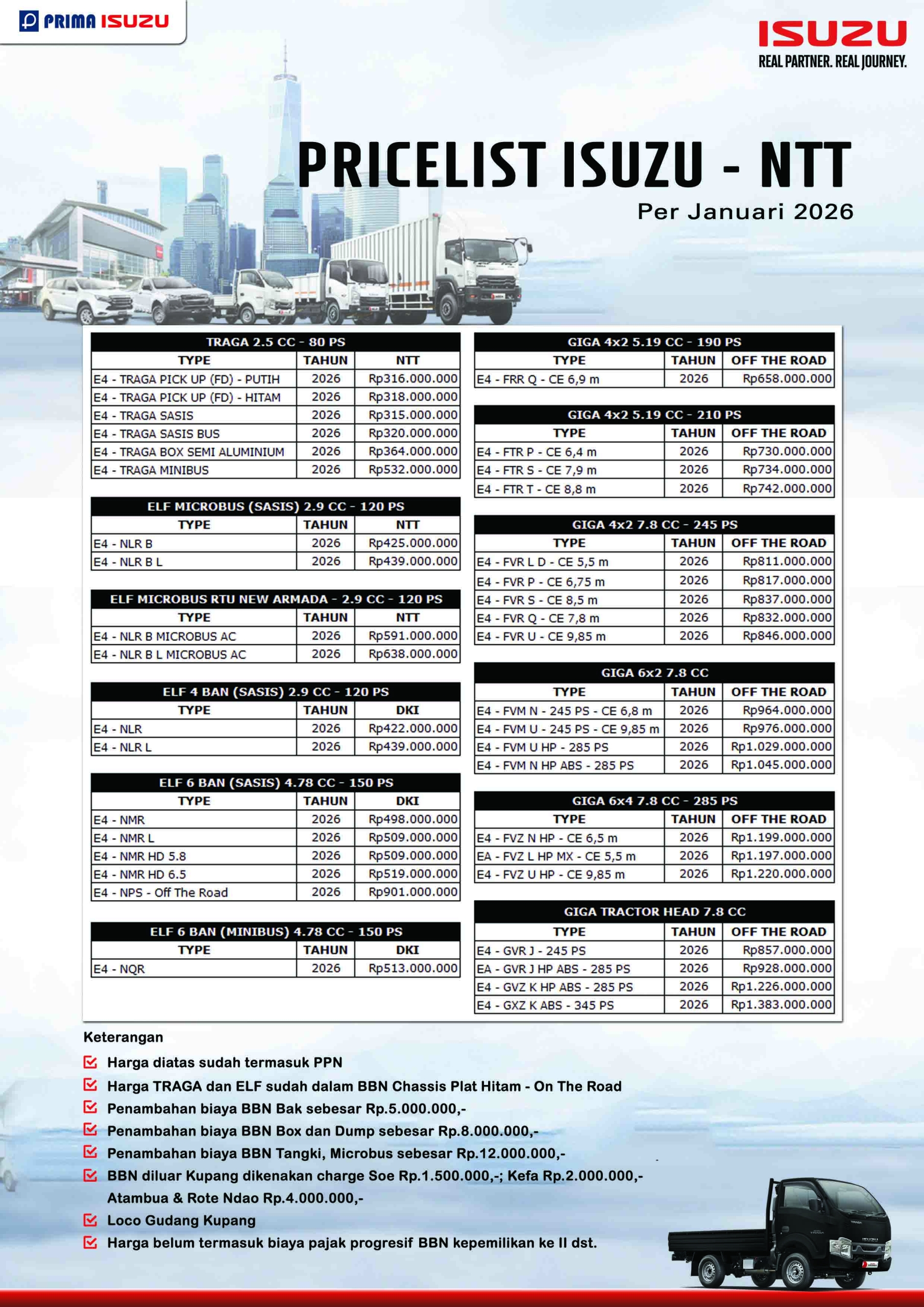 Harga Isuzu Ntt